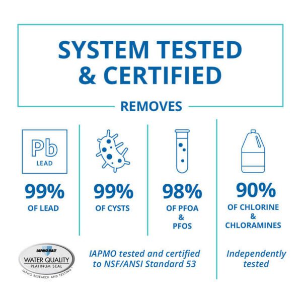 Aqua Systems Kenya - TestedCertified